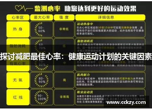 探讨减肥最佳心率：健康运动计划的关键因素