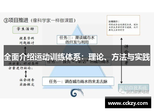 全面介绍运动训练体系：理论、方法与实践