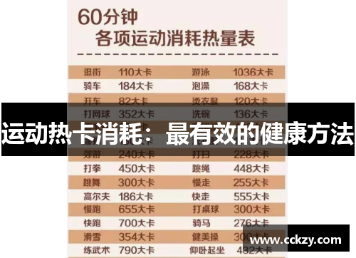 运动热卡消耗：最有效的健康方法